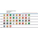 Größenreiter Classic (25 Stück) schwarz mit weißen Ziffern 100