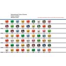 Größenreiter Classic (25 Stück) schwarz mit weißen Ziffern 102